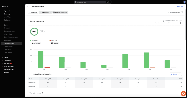 chat satisfaction live chat report