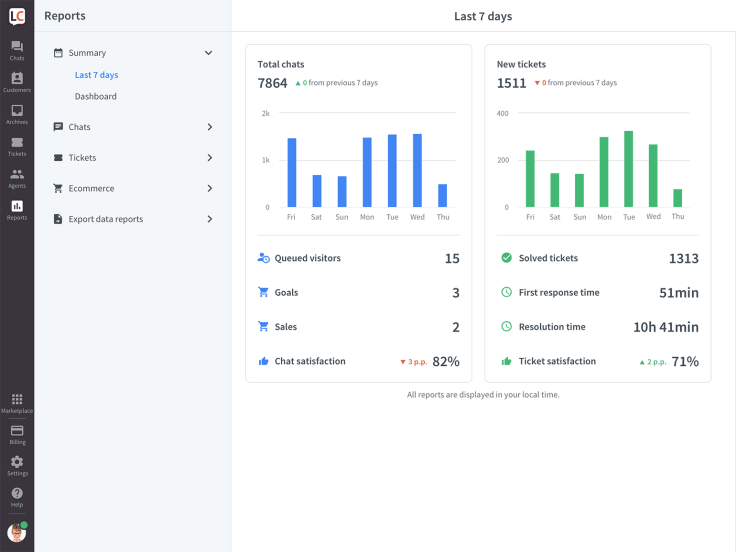 total chats live chat report